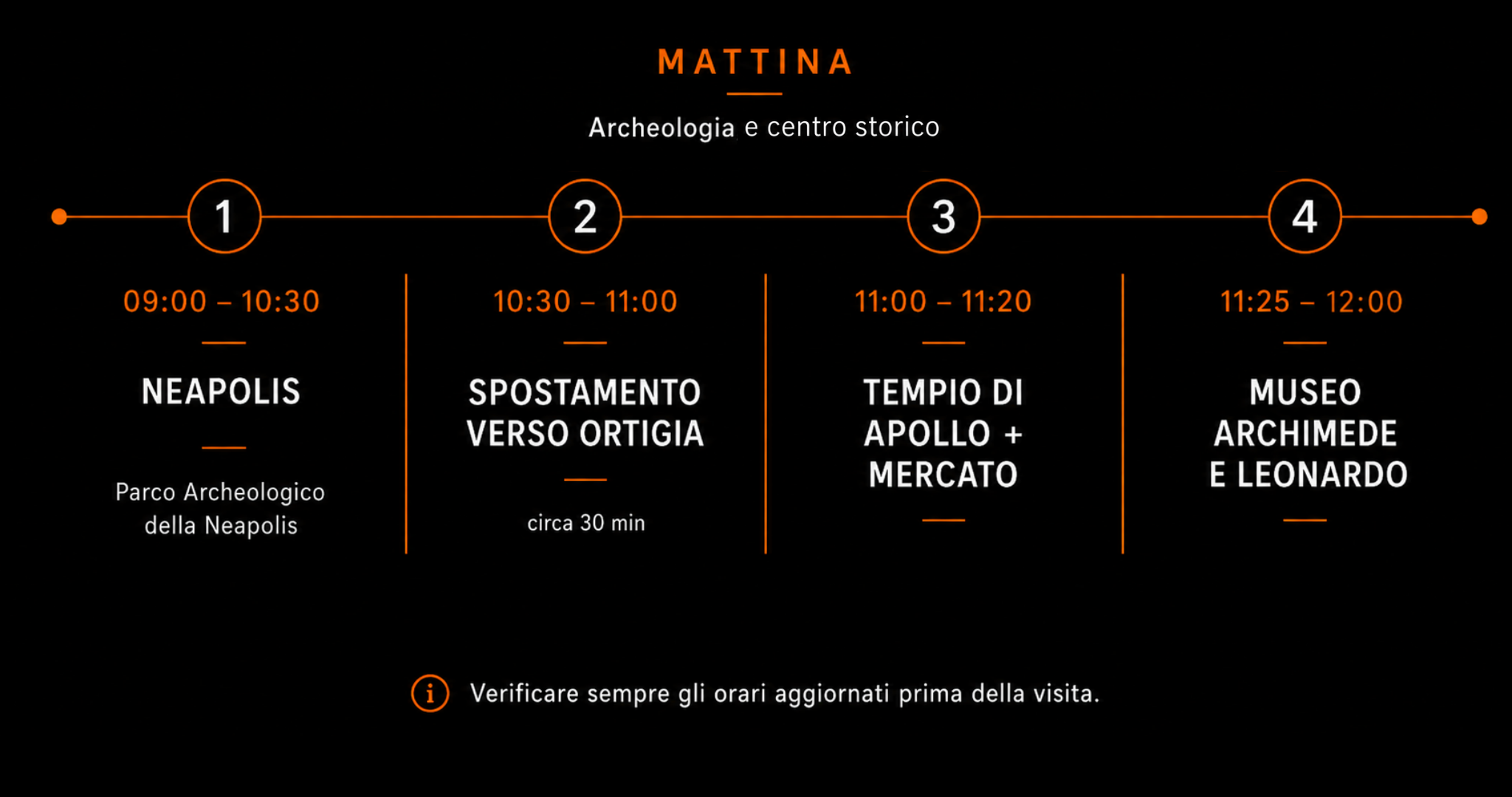 itinerario Mattina