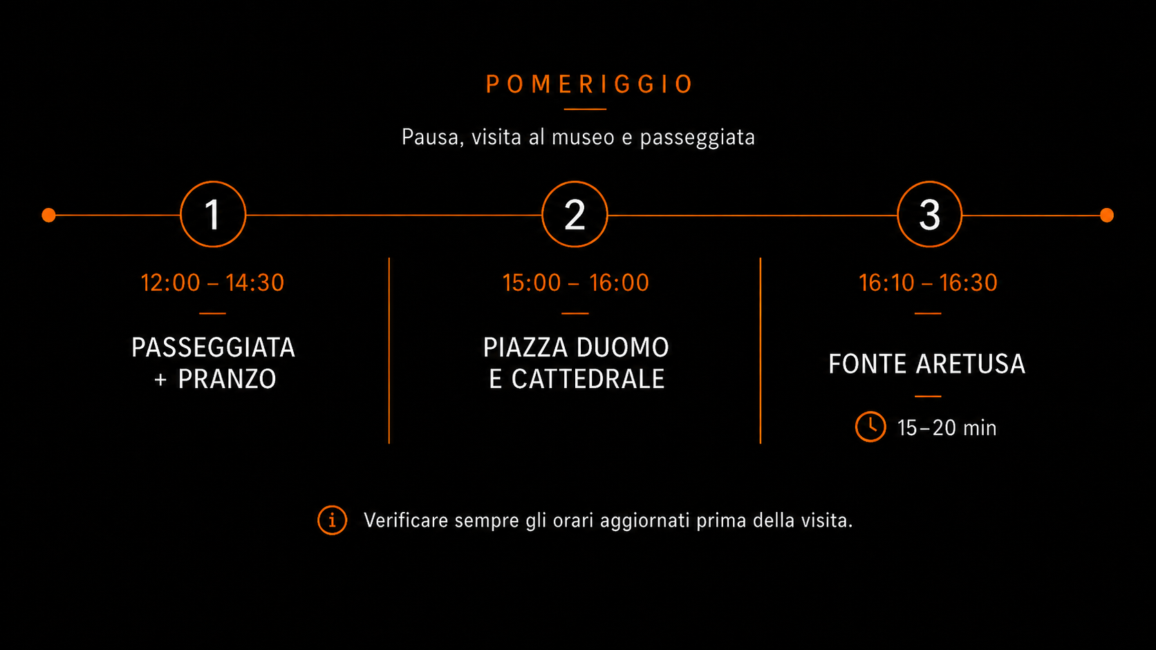 itinerario Pomeriggio
